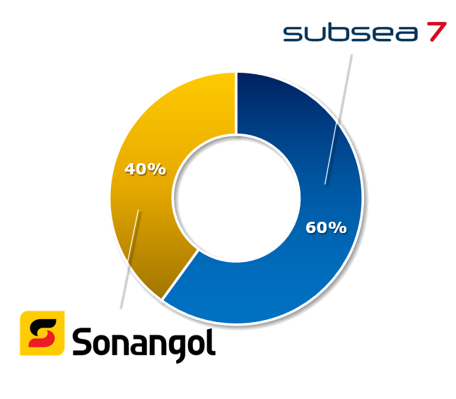 Sonamet is a joint venture between Sonangol with 40% and Subsea7 with 60%